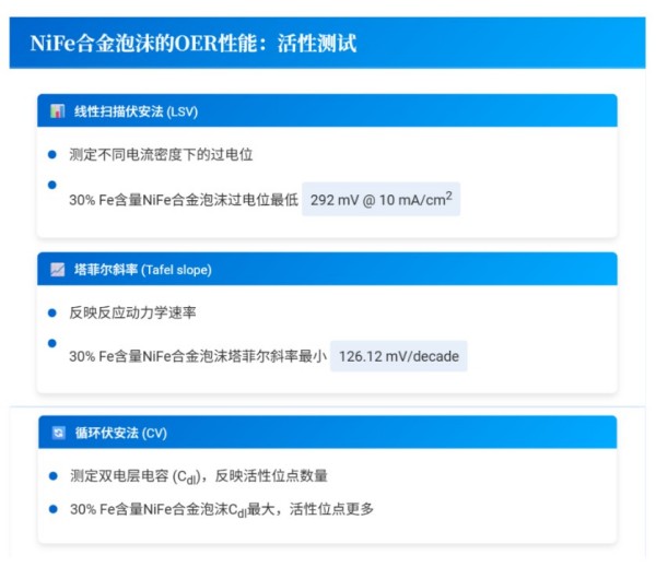 益陽(yáng)市菲美特新材料有限公司,菲美特新材料,益陽(yáng)多孔泡沫金屬材料,泡沫鎳生產(chǎn),益陽(yáng)泡沫銅